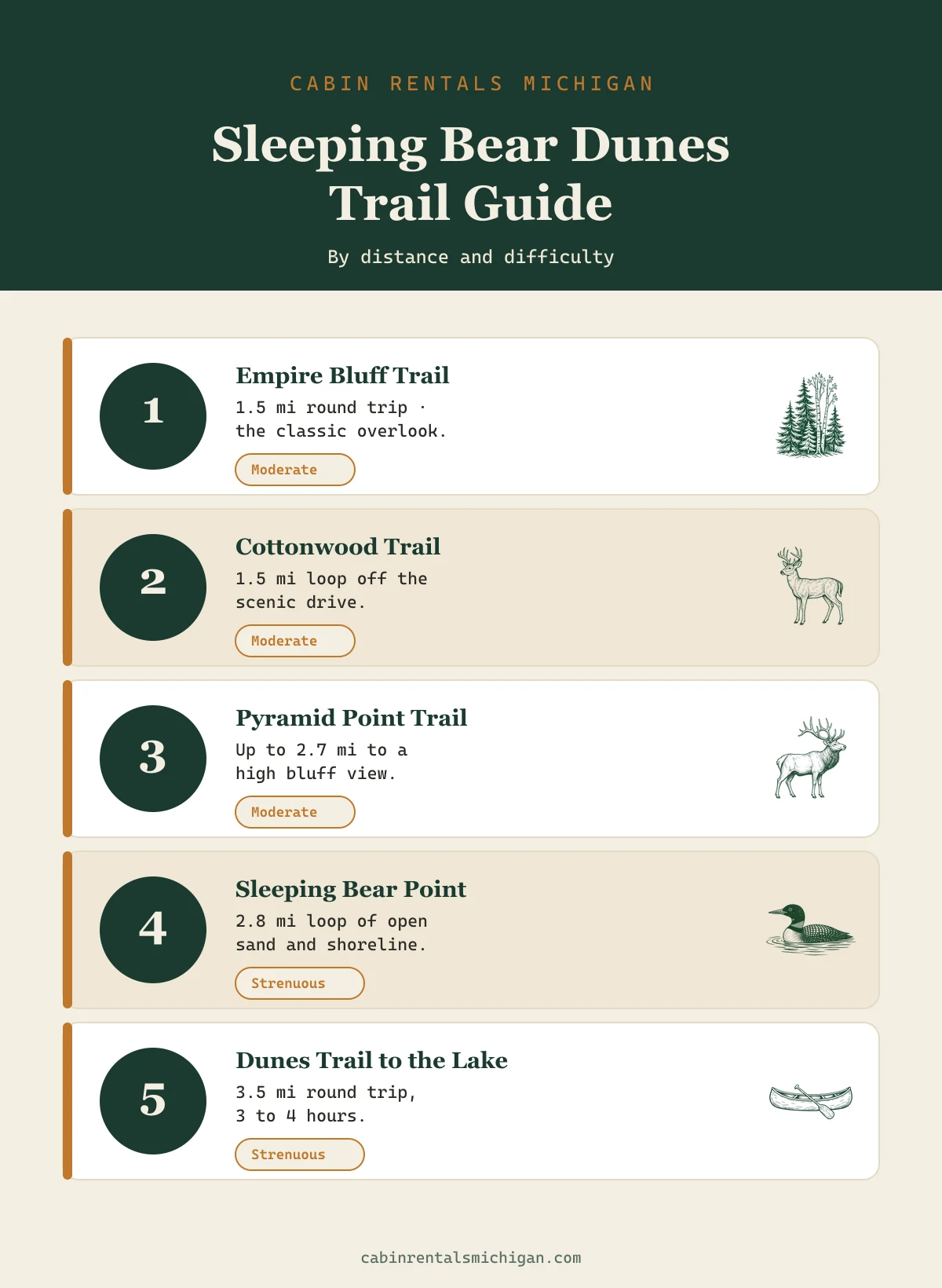 Illustrated woodcut guide to the best hiking trails at Sleeping Bear Dunes National Lakeshore