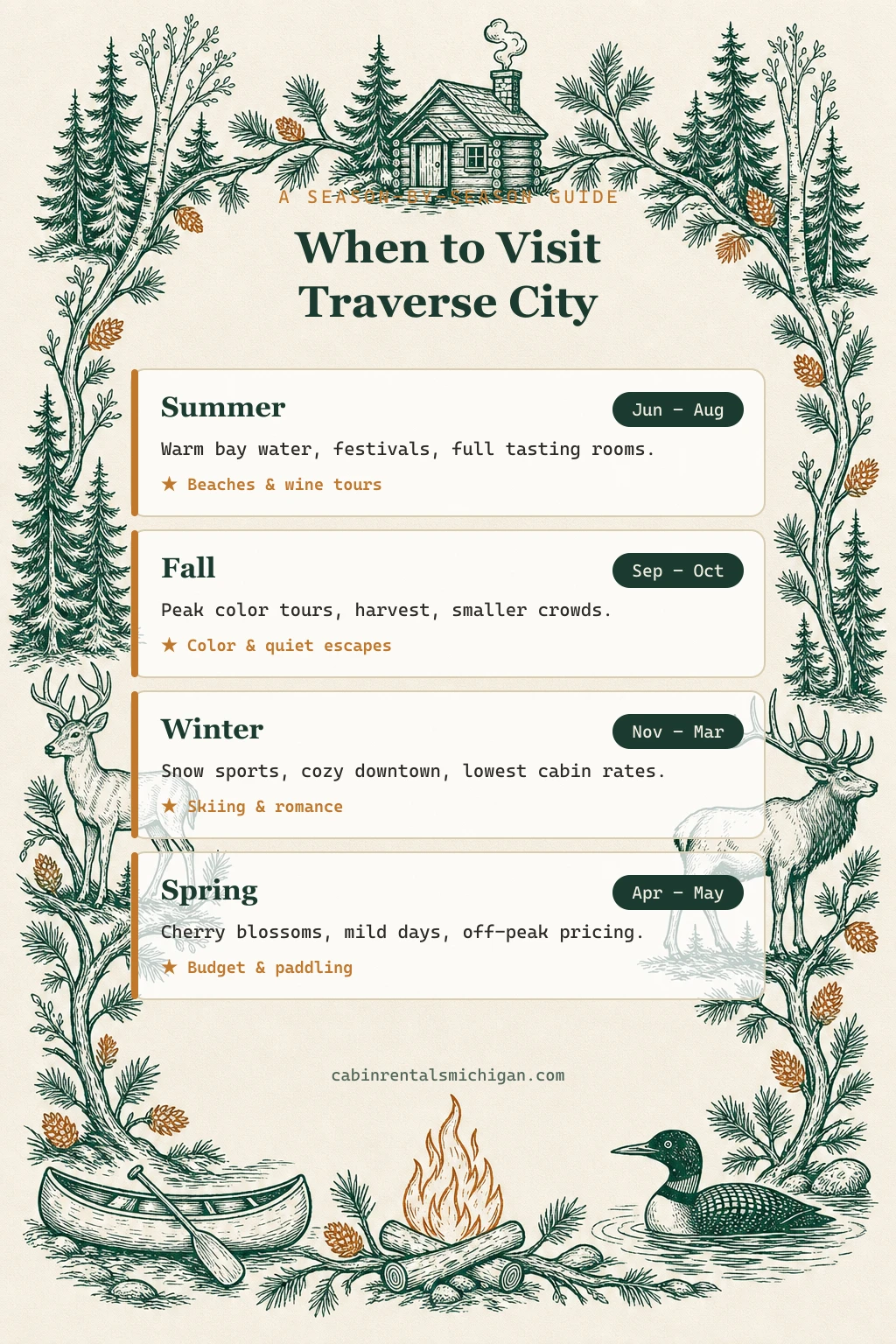 Illustrated woodcut guide to the best time to visit Traverse City, Michigan, by season
